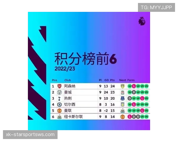 曼联重返欧冠难度加大，已对赛季后期竞争格局带来变化