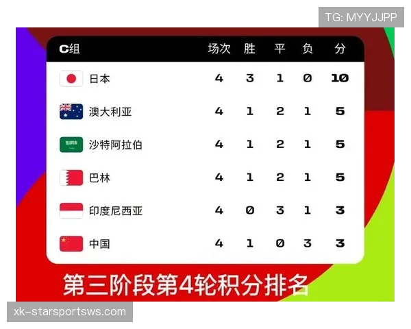 2026世界杯48队分12个小组的赛制规则是怎样的 2026世界杯48队分12个小组的赛制规则是怎样的