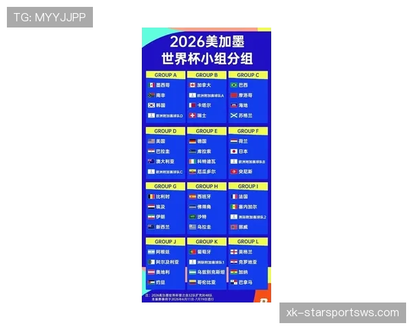 2026世界杯48队赛制规则详解及与往届区别有哪些 2026世界杯48队赛制规则详解及与往届区别有哪些