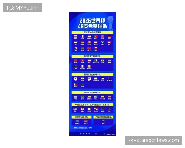 2026世界杯小组赛晋级规则是如何规定的？