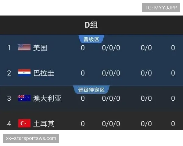世界杯D组最稳定球队分析