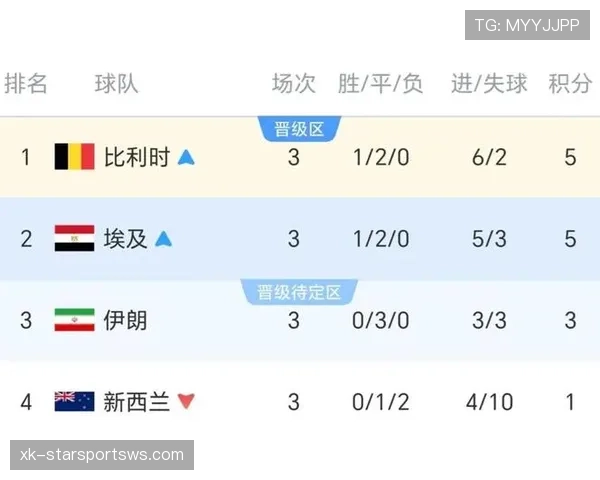 世界杯G组赛果整理：晋级球队与出局球队一览